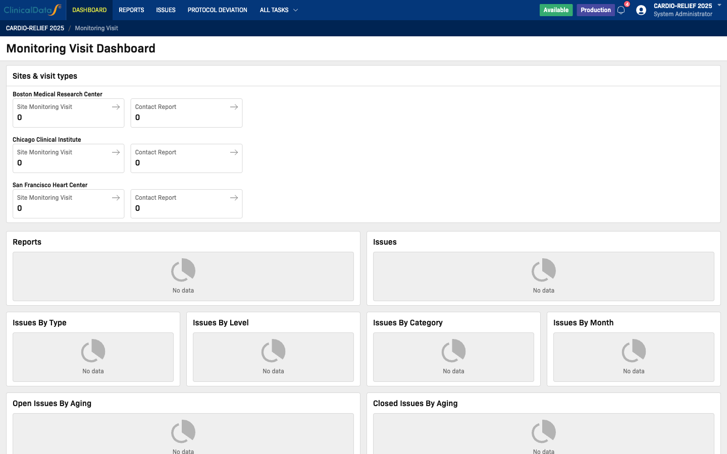 Dashboard with site counters and monitoring widgets